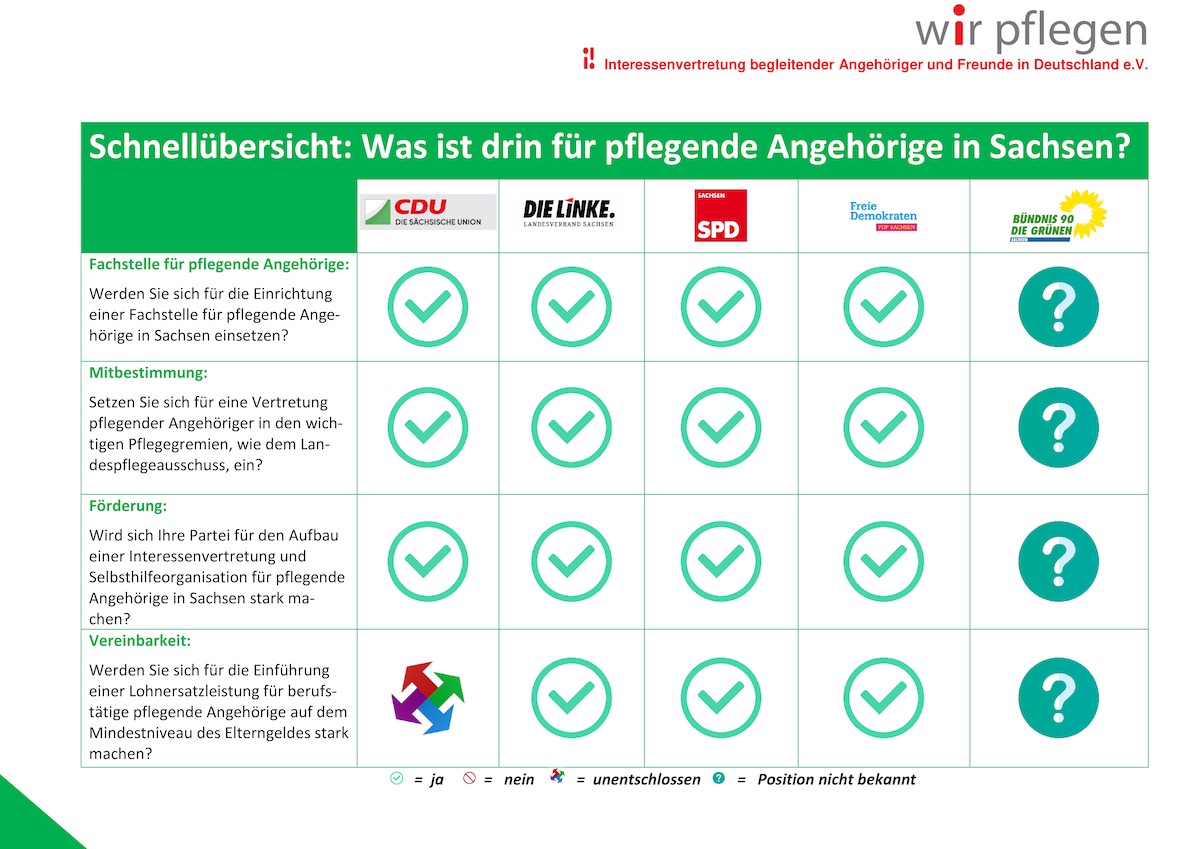 Wahlprfsteine zur Landtagswahl in Sachsen Schnellbersicht